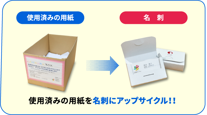 使用済みの用紙を名刺にアップサイクル！！